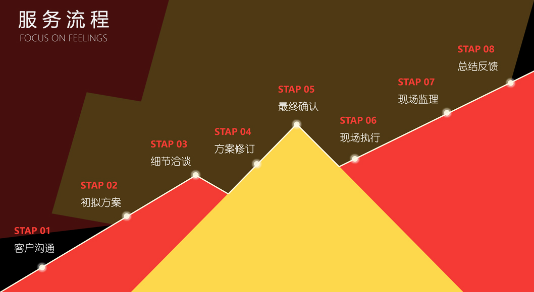 會(huì)議服務(wù)流程圖