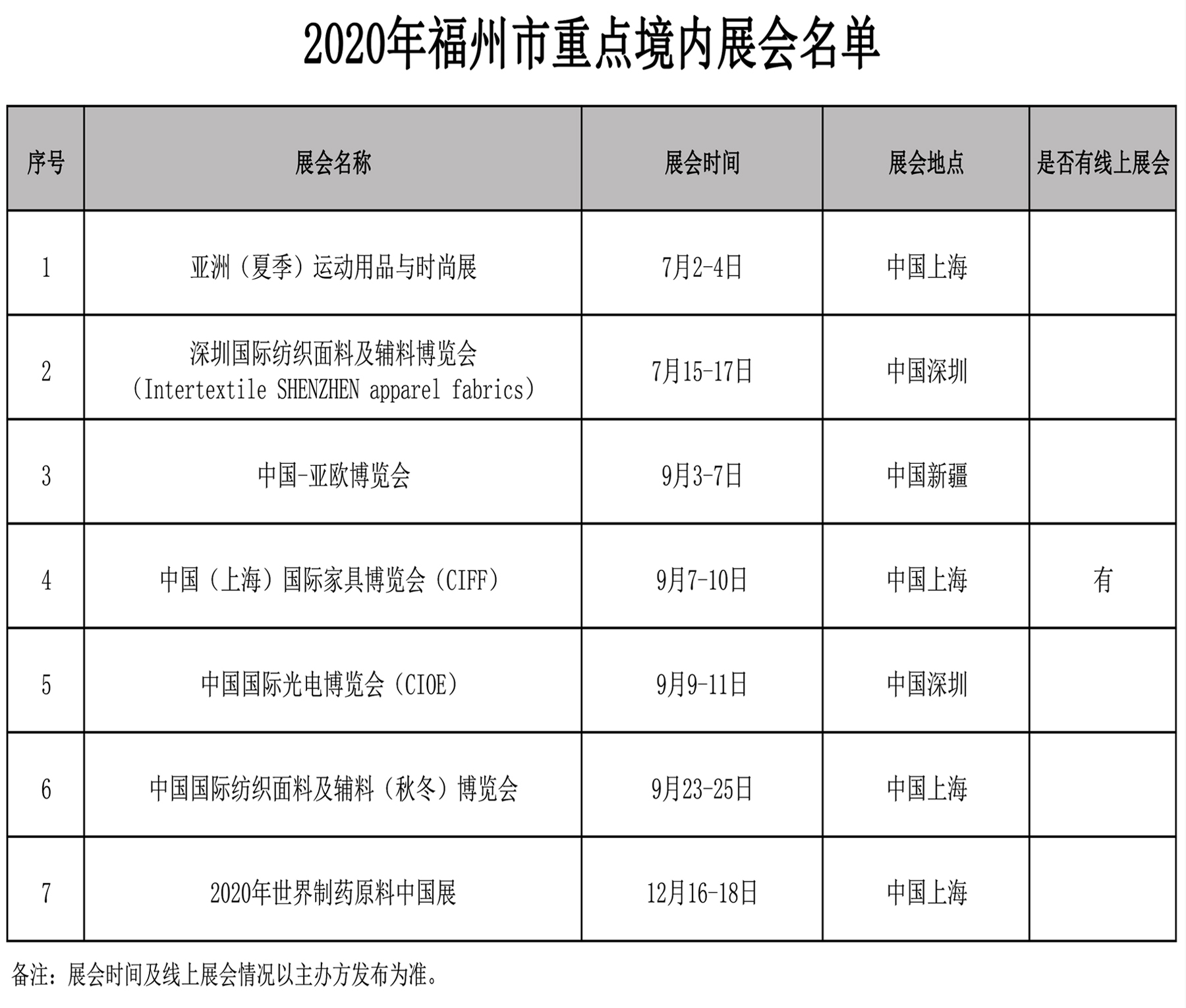 2020年度福州市重點境外展會名單