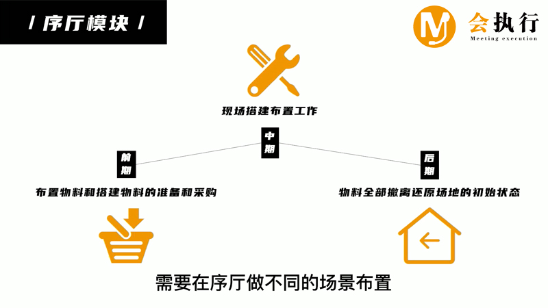 會議活動執(zhí)行十大模塊(五)序廳模塊