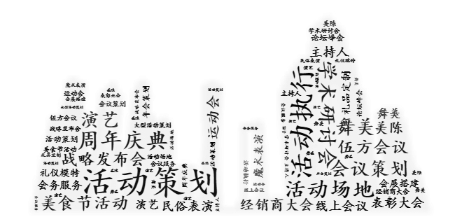 會(huì)議活動(dòng)服務(wù)