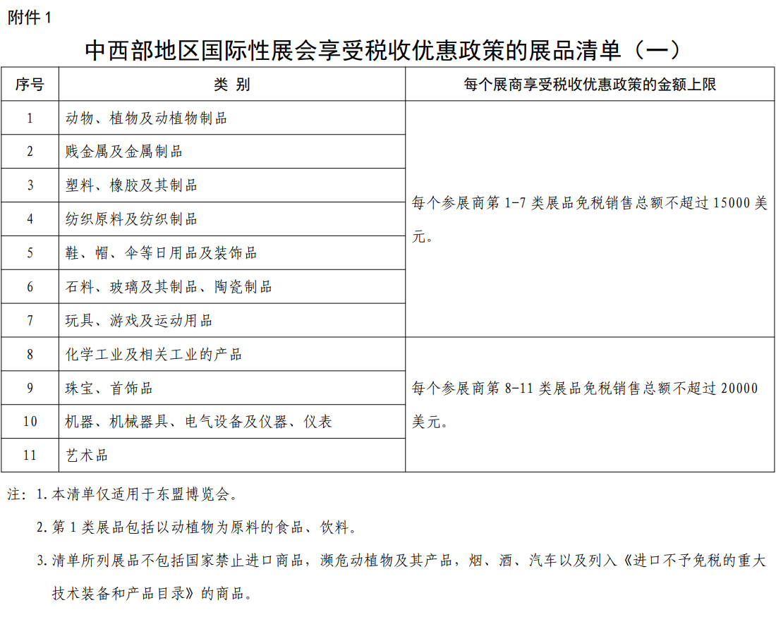 中西部地區(qū)國(guó)際性展會(huì)享受稅收優(yōu)惠政策的展品清單(一)