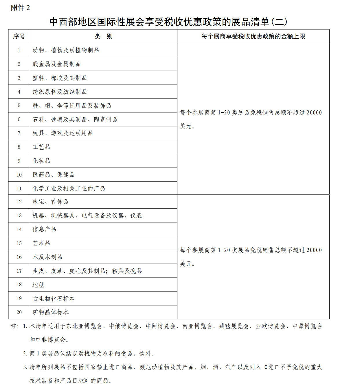 中西部地區(qū)國(guó)際性展會(huì)享受稅收優(yōu)惠政策的展品清單(二)