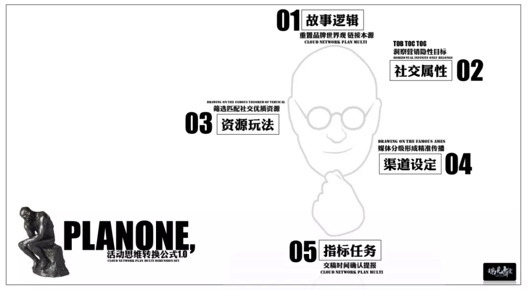 瑞克老師活動策劃課程