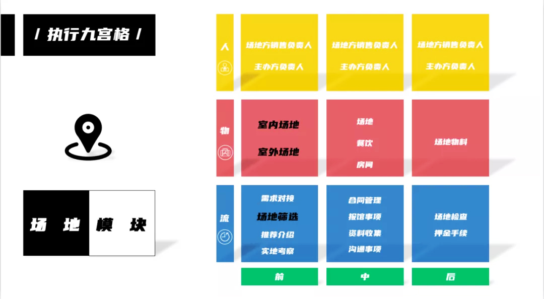 活動執(zhí)行九宮格
