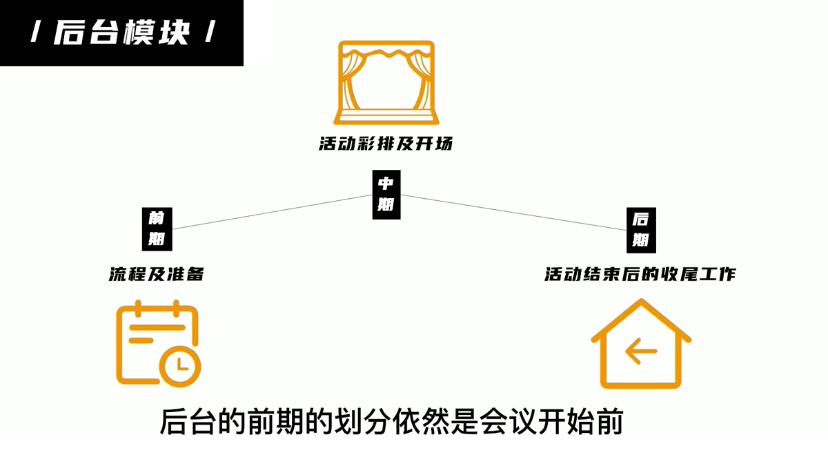 會議活動執(zhí)行十大模塊(八)后臺模塊