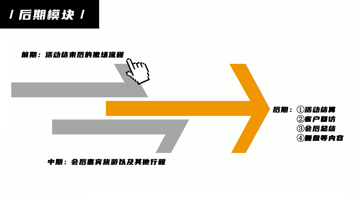 會(huì)議活動(dòng)執(zhí)行十大模塊(十)后期模塊