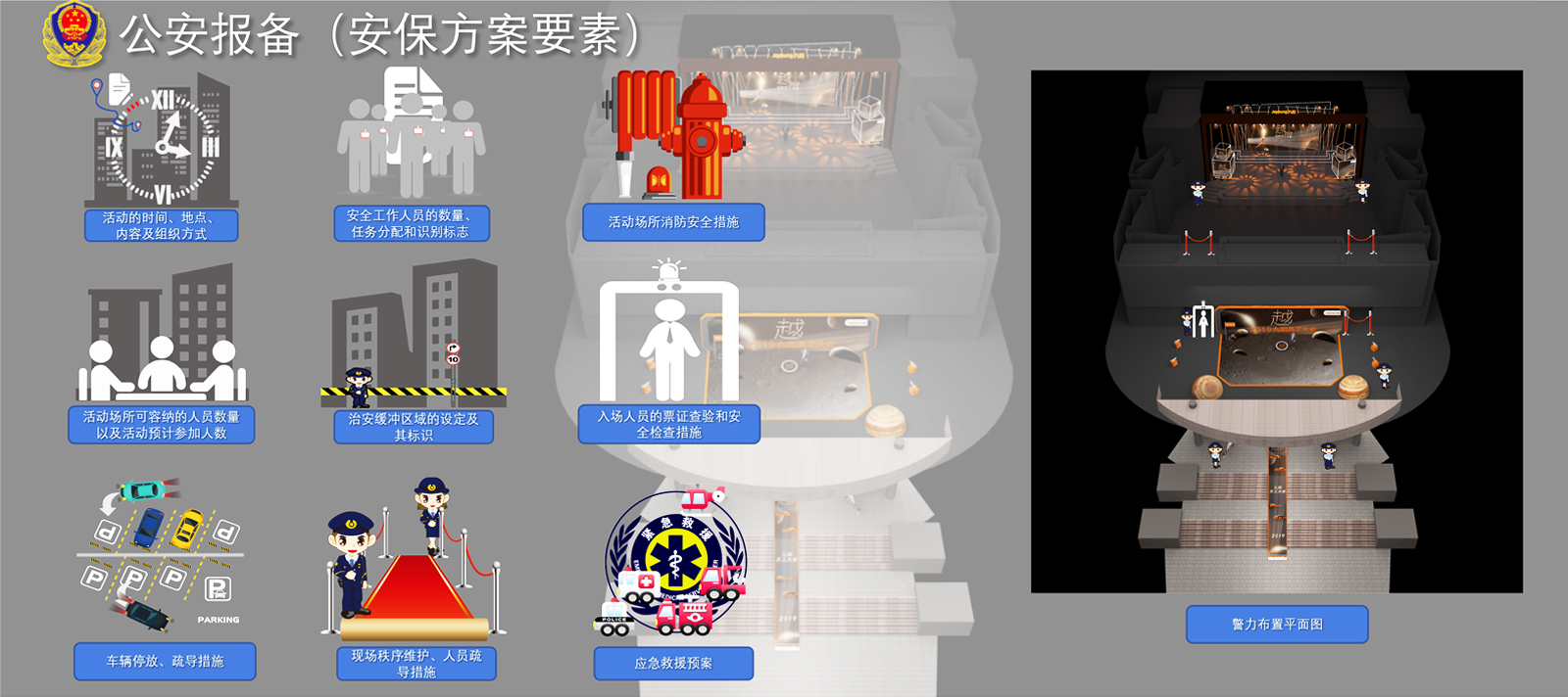 大型活動安保方案要素