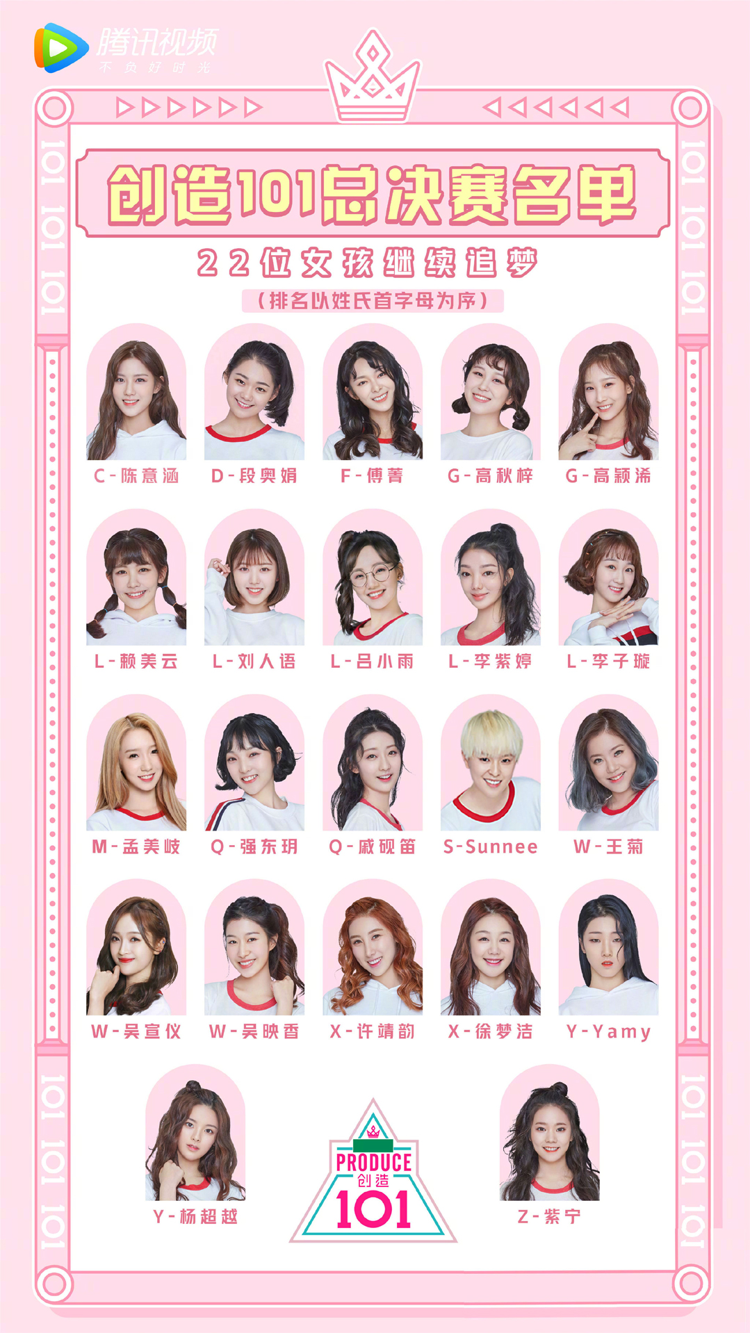 創(chuàng)造101總決賽名單