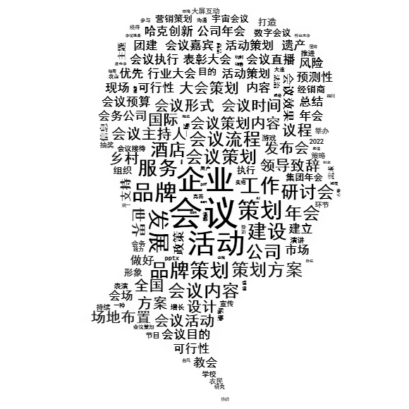 會(huì)議策劃知識圖譜