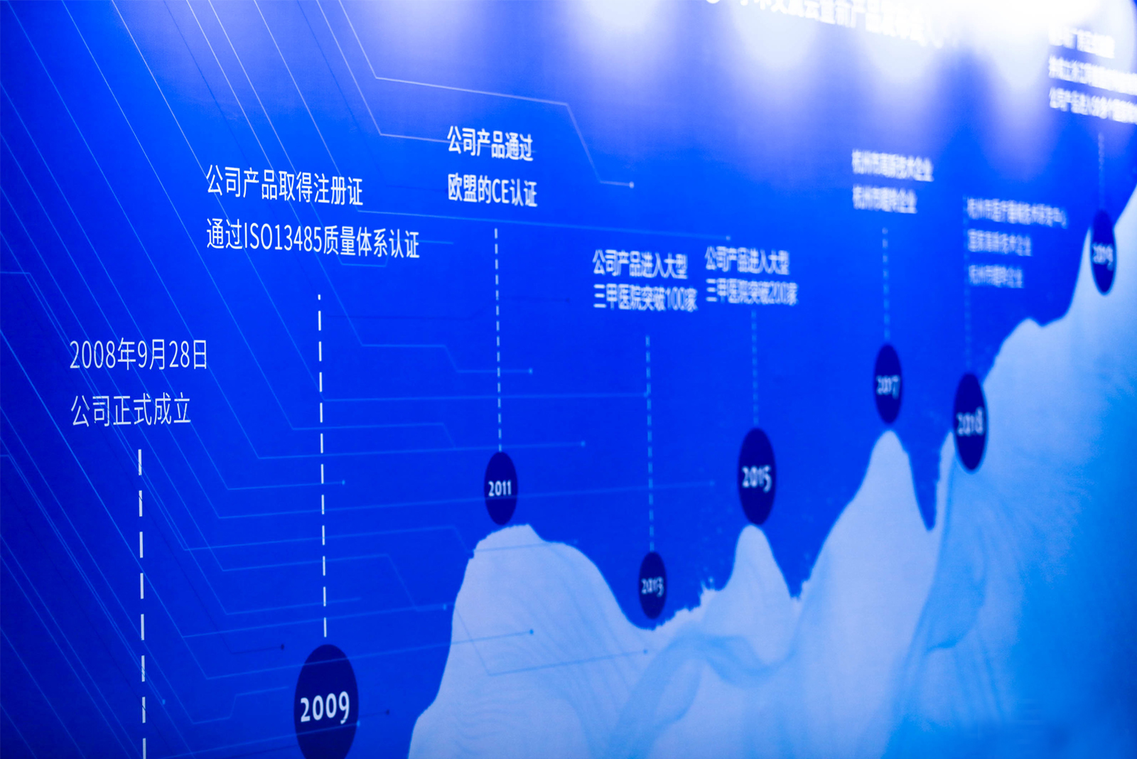 活動(dòng)項(xiàng)目收集內(nèi)容——主辦方企業(yè)文化及歷史脈絡(luò)