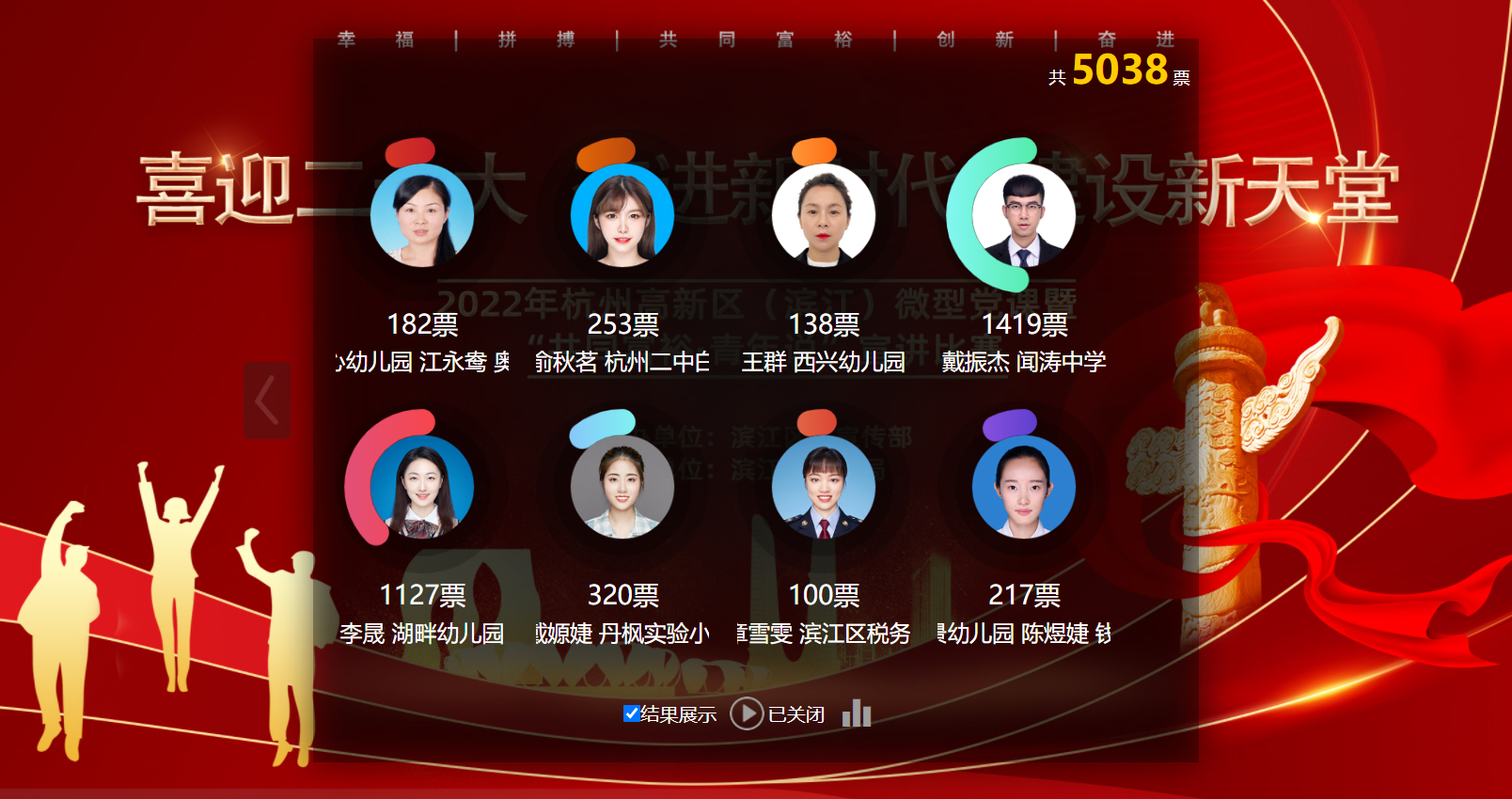 病毒式營銷活動策劃——紅色演講拉票 病毒式營銷活動策劃——紅色演講拉票