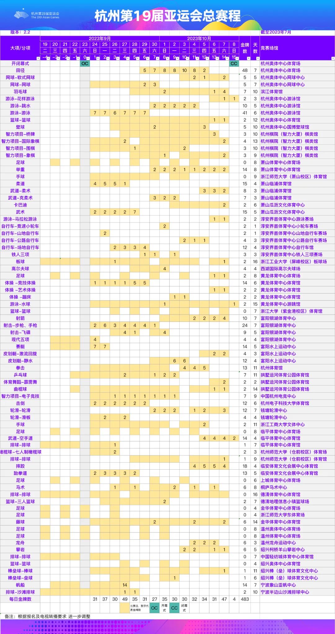 杭州亞運(yùn)會(huì)總賽程(按場(chǎng)館)