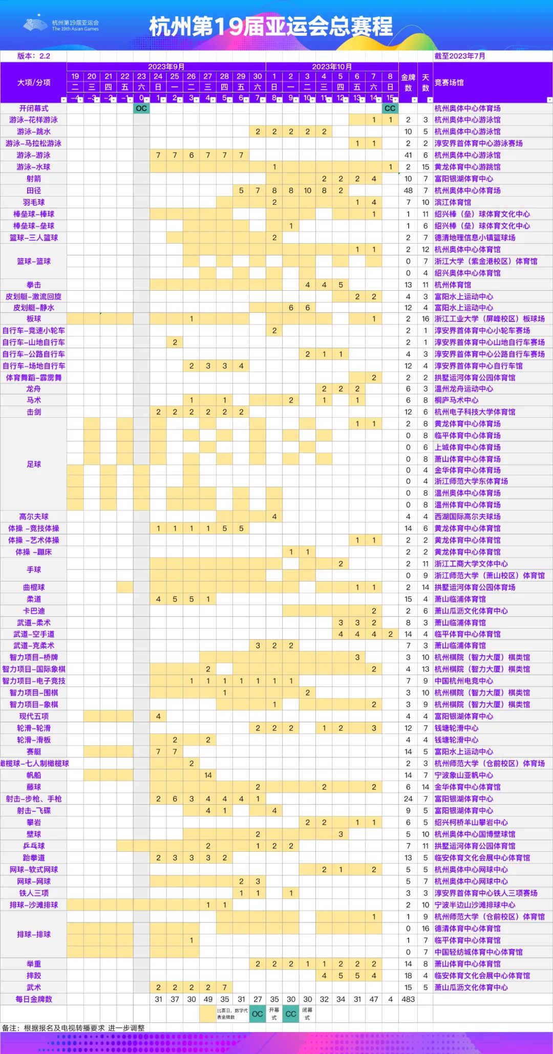 杭州亞運(yùn)會(huì)總賽程(按場(chǎng)館)