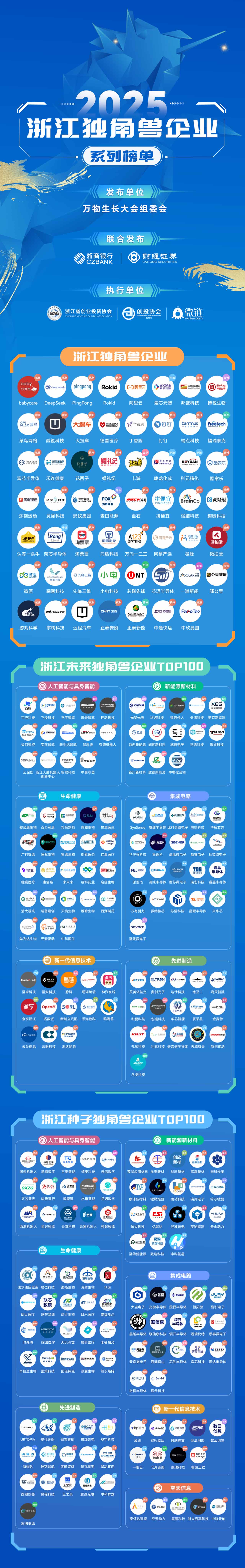 2025㽭(d)ǫFI(y)ϵа